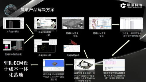 晨曦科技亮相第八屆BIM技術國際交流會，共探數(shù)字化建造新未來