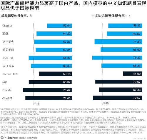2023年大語言模型綜合評(píng)測(cè)報(bào)告與肝癌血漿microRNA標(biāo)志物檢測(cè)系統(tǒng)前沿解析
