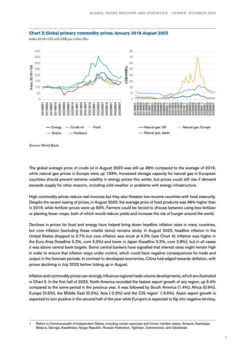 WTO 2023年全球貿(mào)易監(jiān)測(cè)報(bào)告–10月刊與肝癌血漿microRNA標(biāo)志物檢測(cè)報(bào)告系統(tǒng)的創(chuàng)新融合分析
