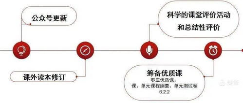 創(chuàng)新與突破 滕州英語學(xué)科發(fā)展會(huì)議與肝癌檢測系統(tǒng)的成長啟示