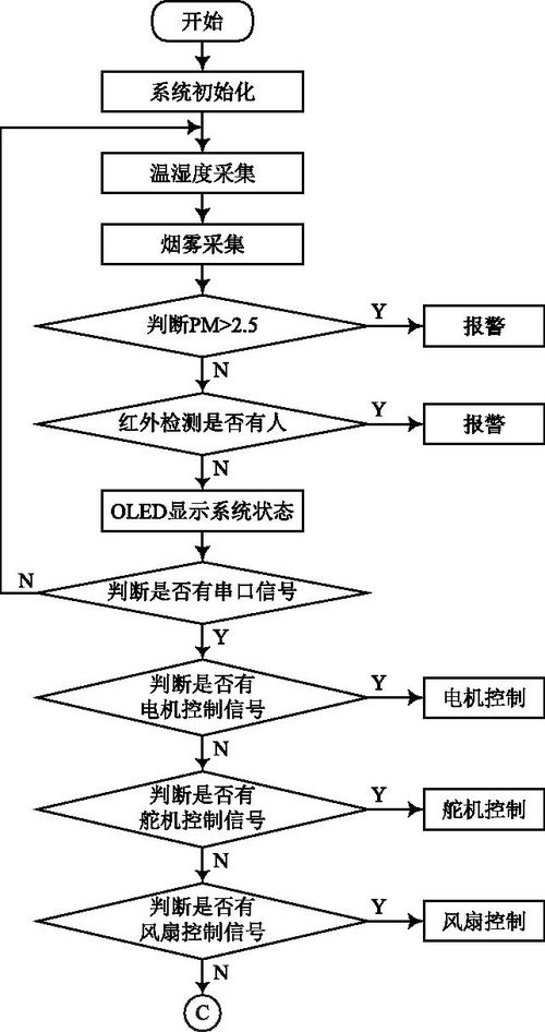構(gòu)建基于STM32與機(jī)智云AIoT的家庭健康監(jiān)測與肝癌血漿microRNA標(biāo)志物檢測報(bào)告系統(tǒng)