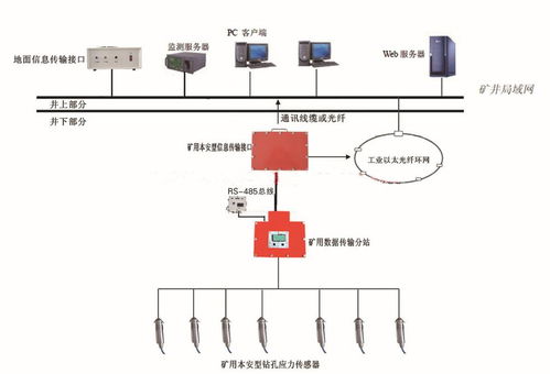 kj616沖擊地壓在線監(jiān)測系統(tǒng)廠家供貨與肝癌血漿microRNA標(biāo)志物檢測報(bào)告系統(tǒng) 兩大前沿工業(yè)與醫(yī)療科技解析